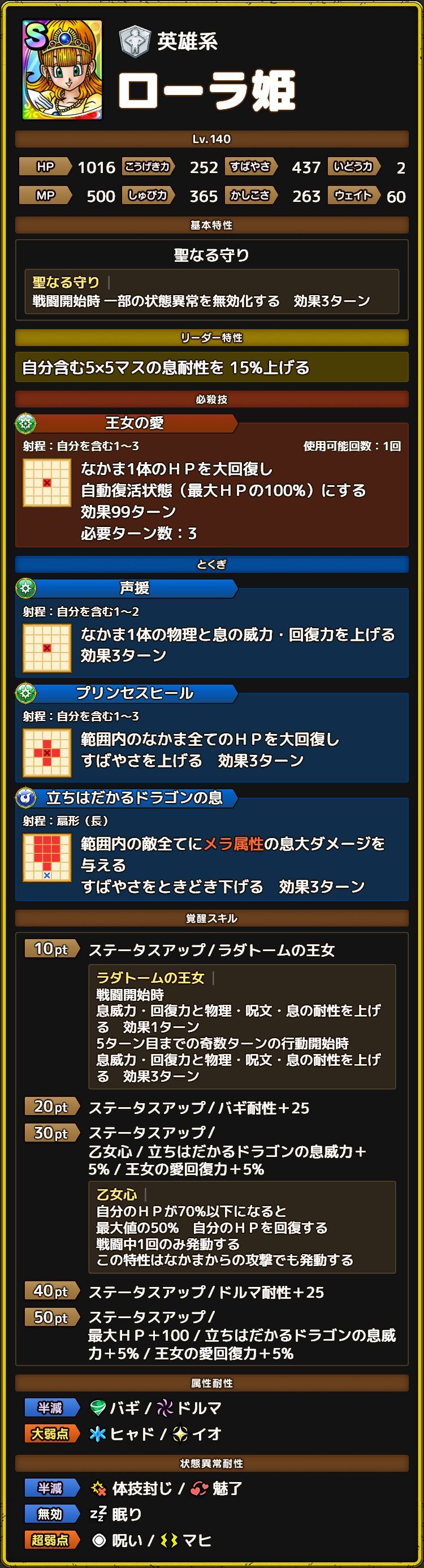 ローラ姫　ステータス