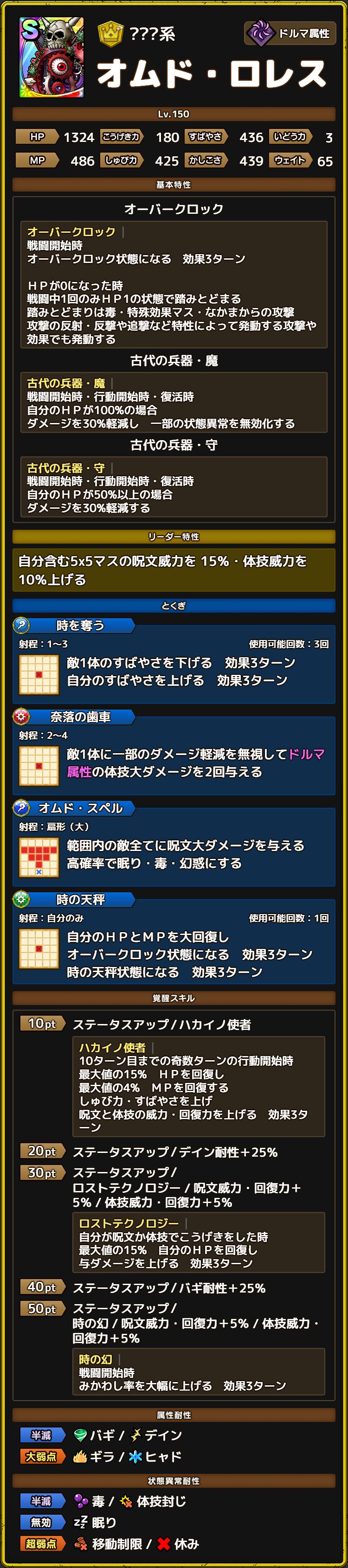 オムド・ロレス ステータス