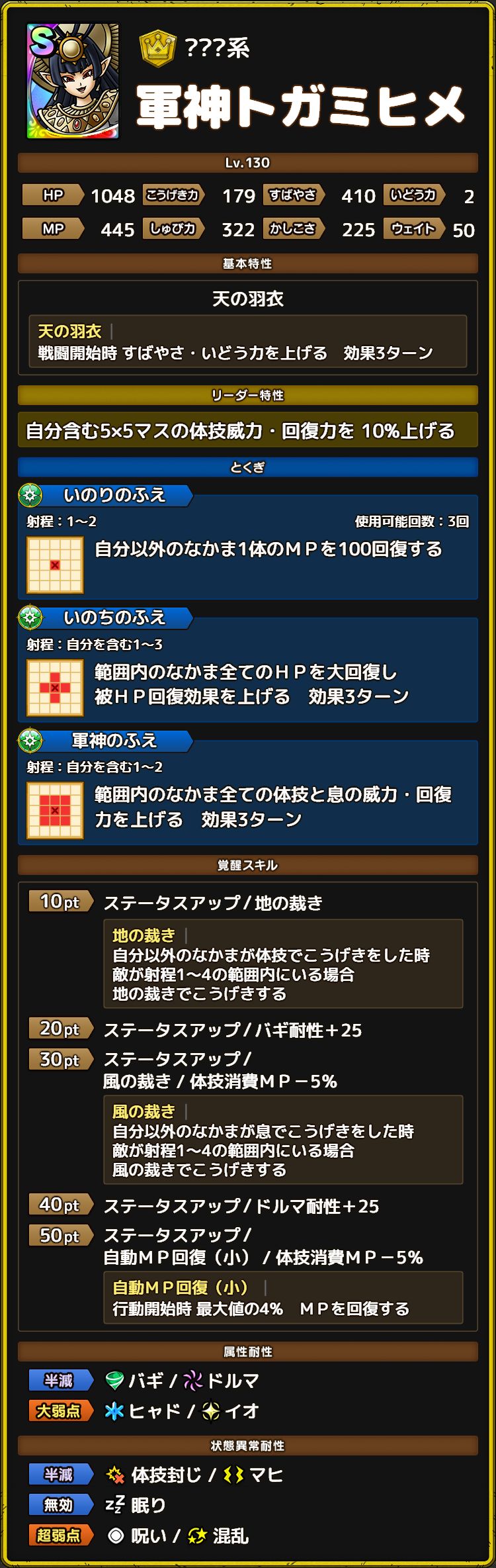 軍神トガミヒメ ステータス