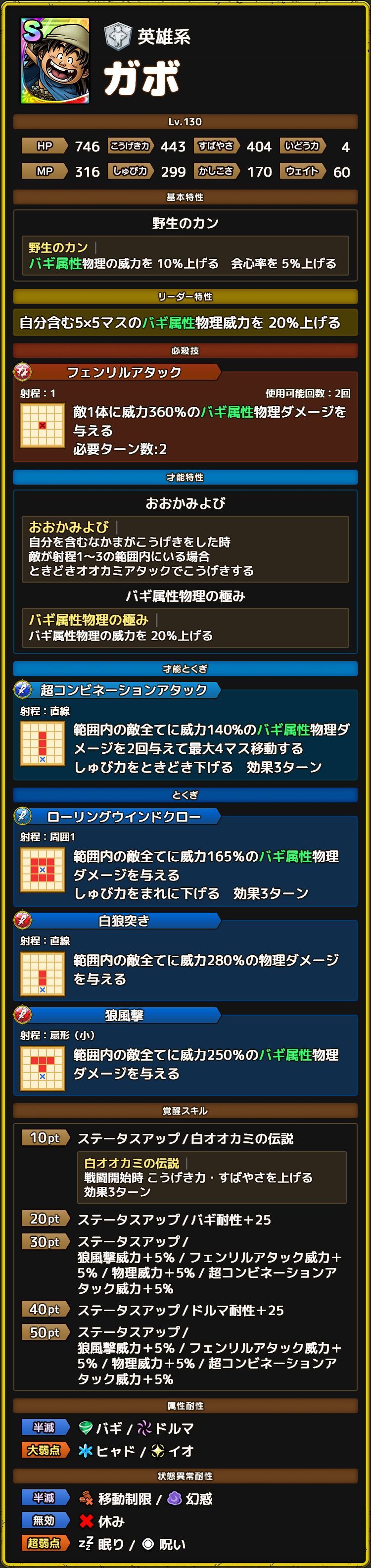 ガボ ステータス