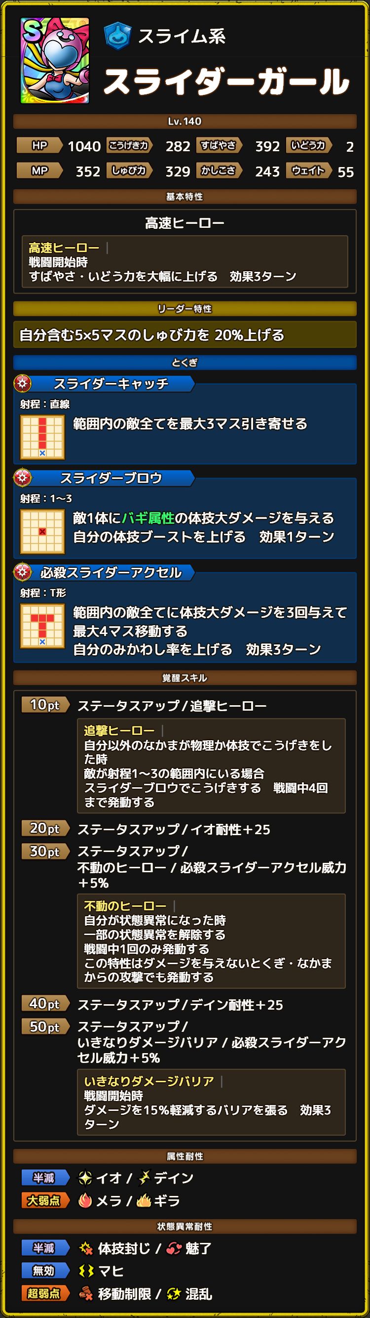 スライダーガール ステータス