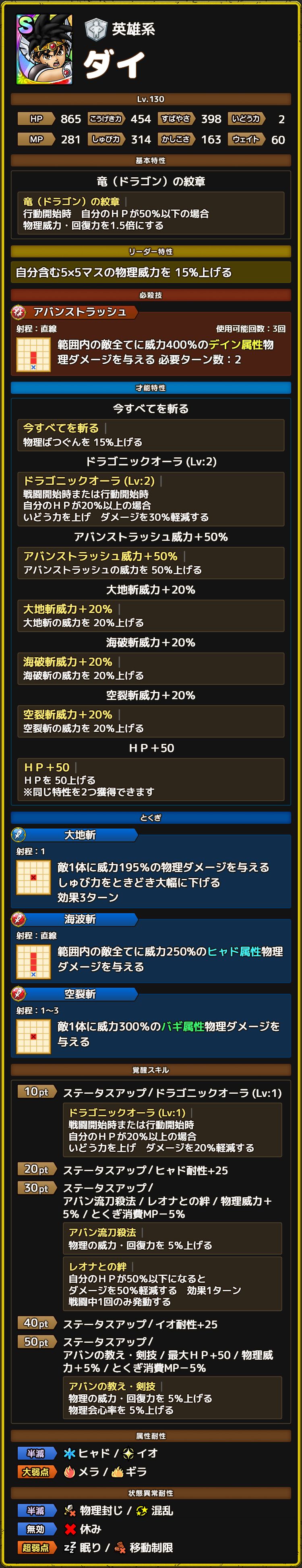 ダイ ステータス