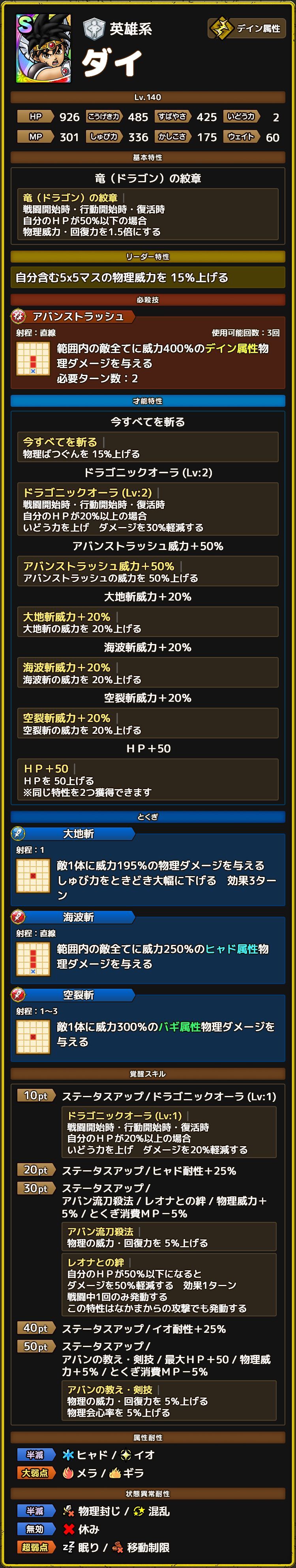 ダイ ステータス