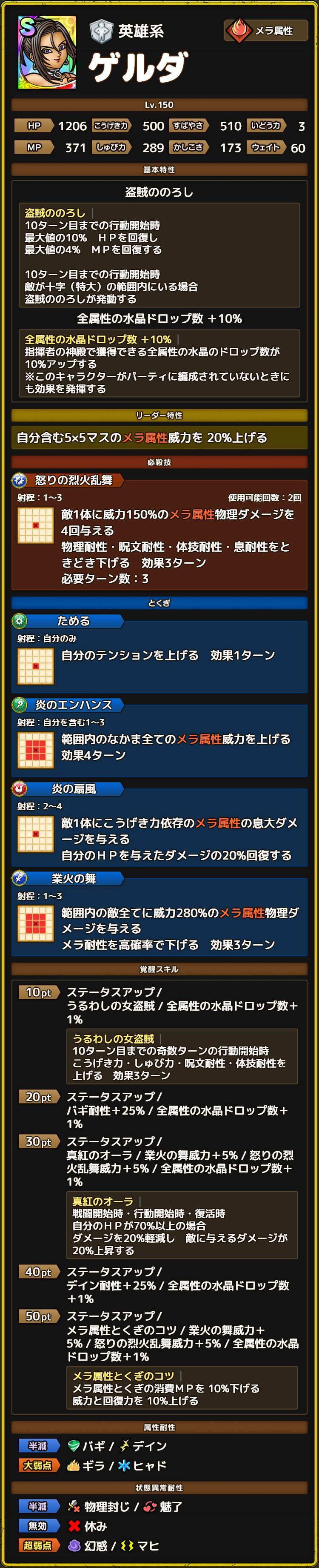 ゲルダ ステータス