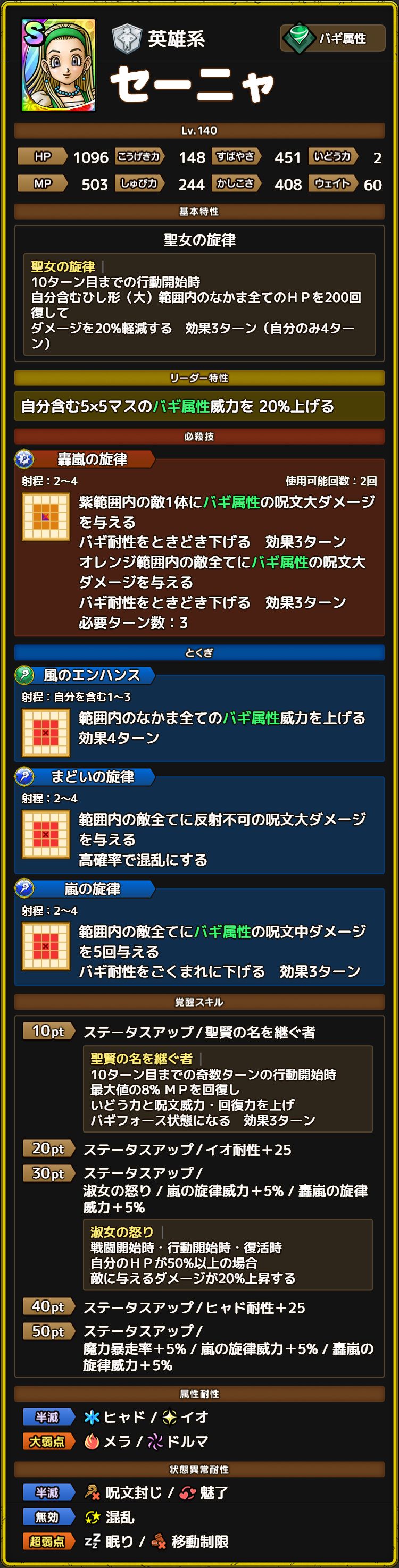 セーニャ ステータス