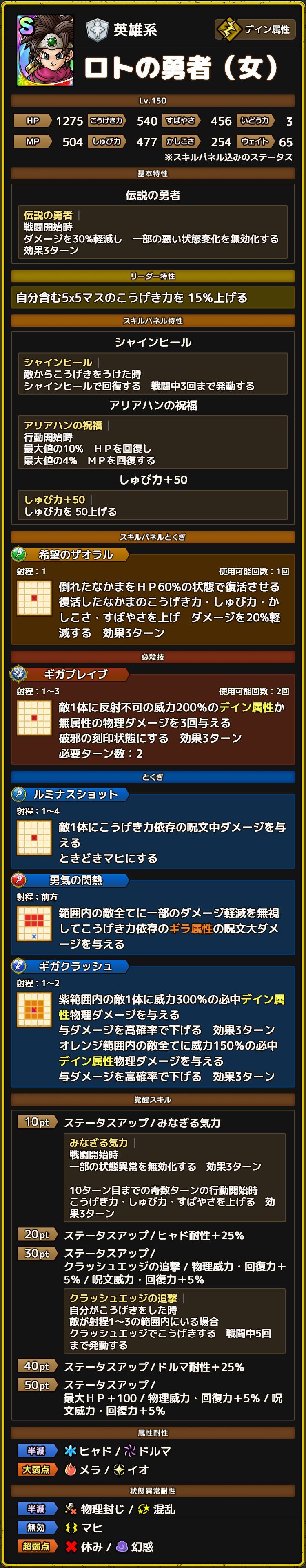 ロトの勇者（女） ステータス