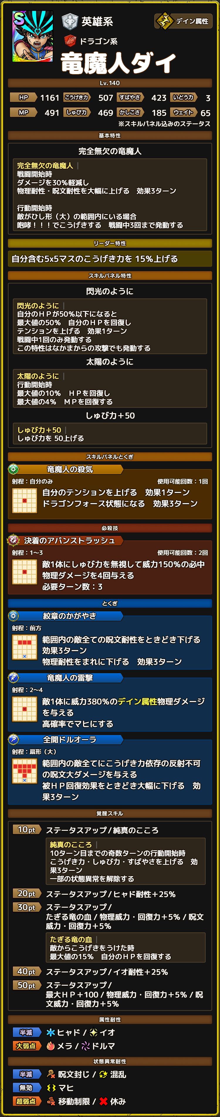 竜魔人ダイ ステータス