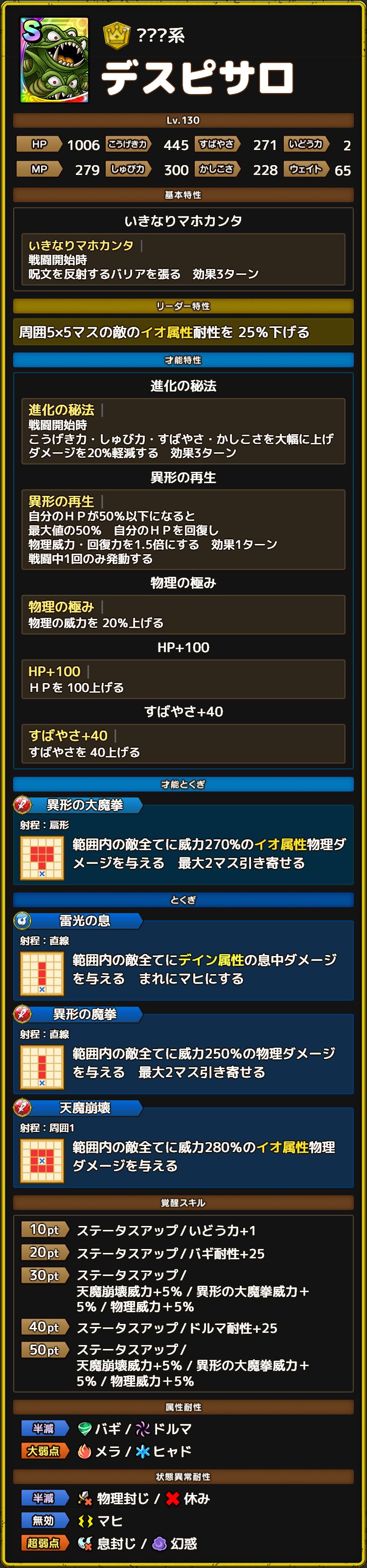 デスピサロ ステータス