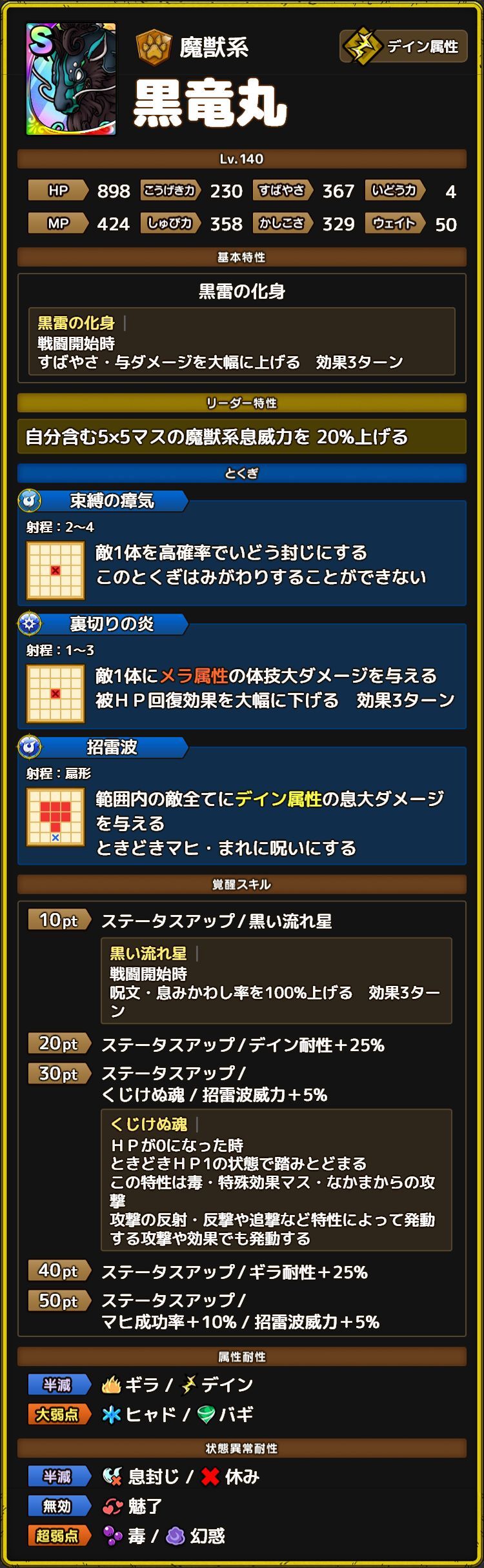 黒竜丸 ステータス