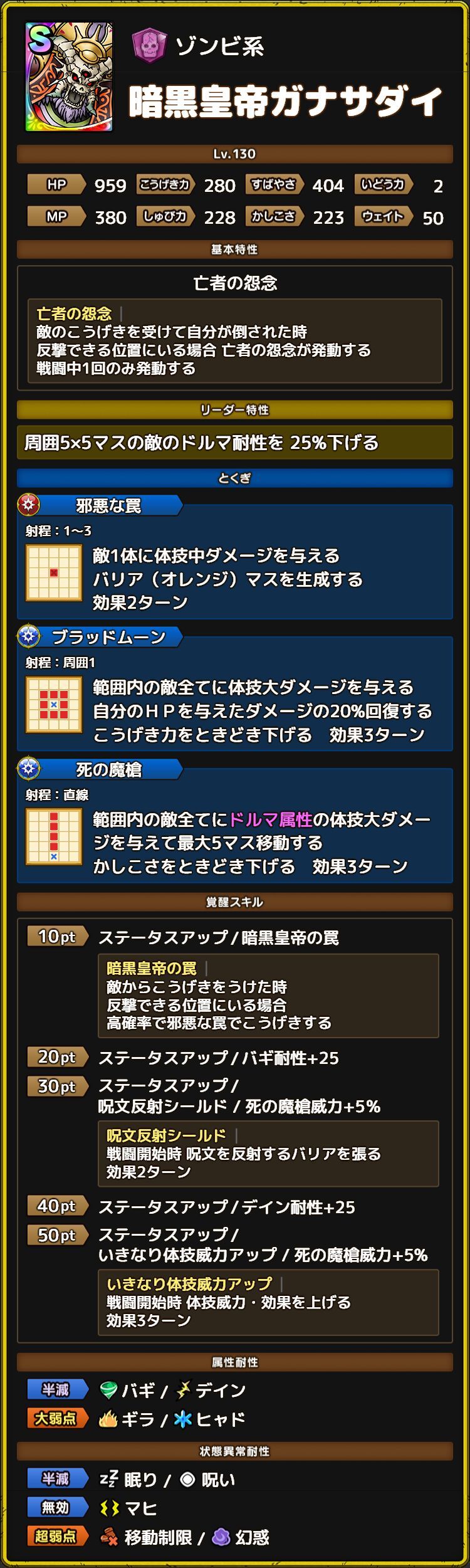 暗黒皇帝ガナサダイ ステータスLv.130