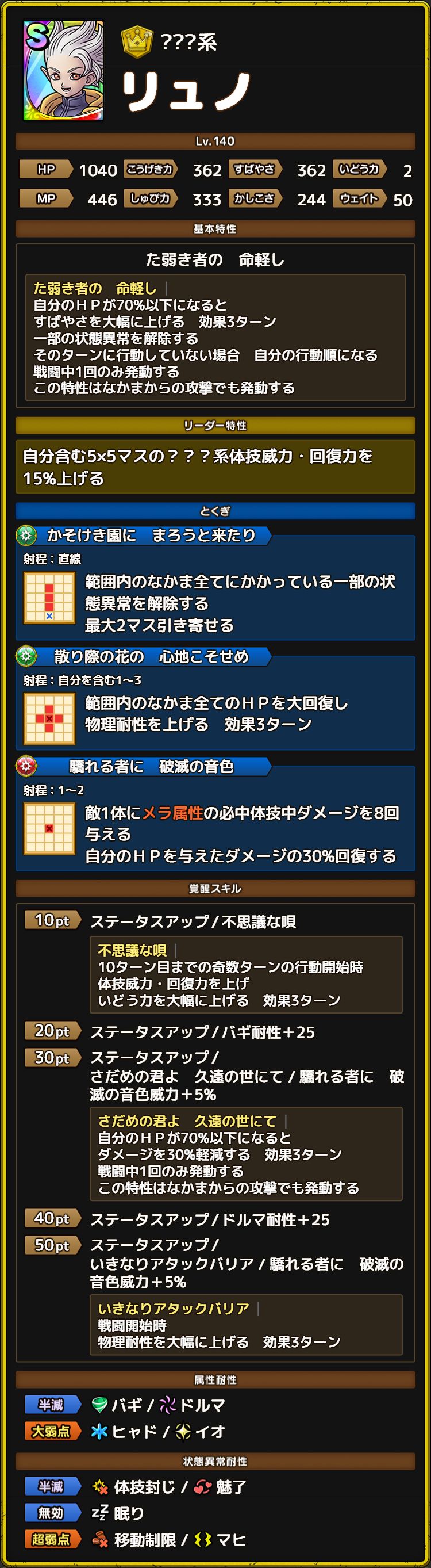 リュノ ステータス