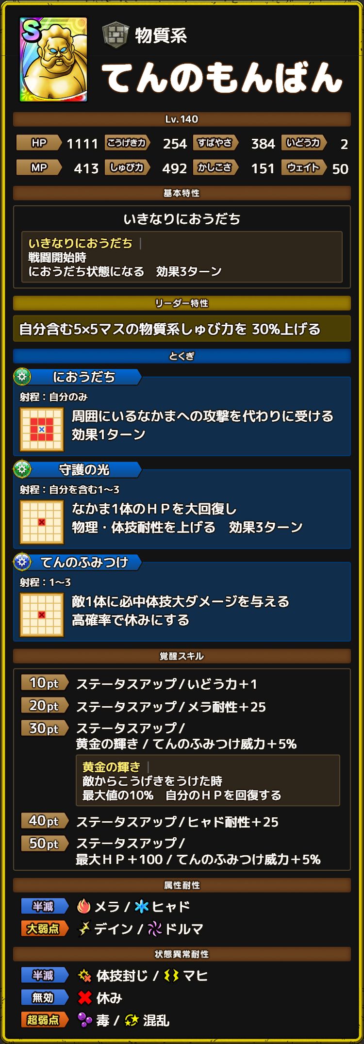 てんのもんばん ステータス