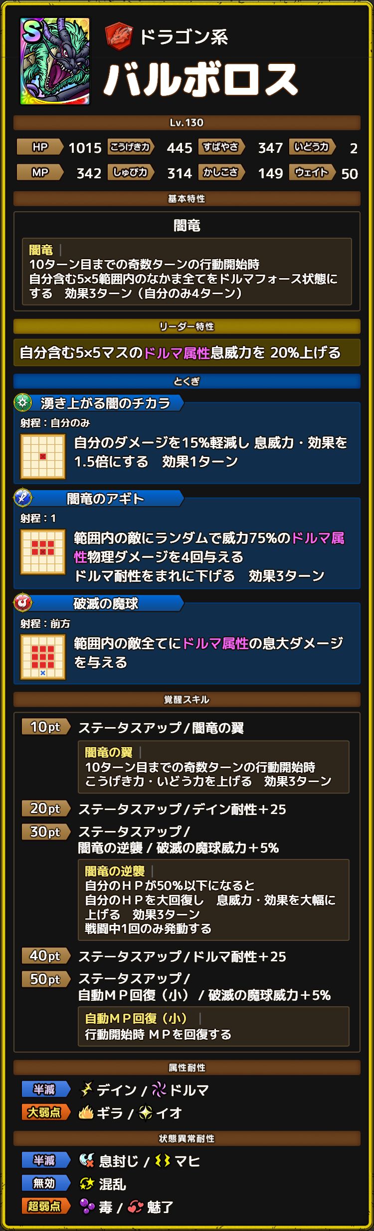 バルボロス ステータスLv.130