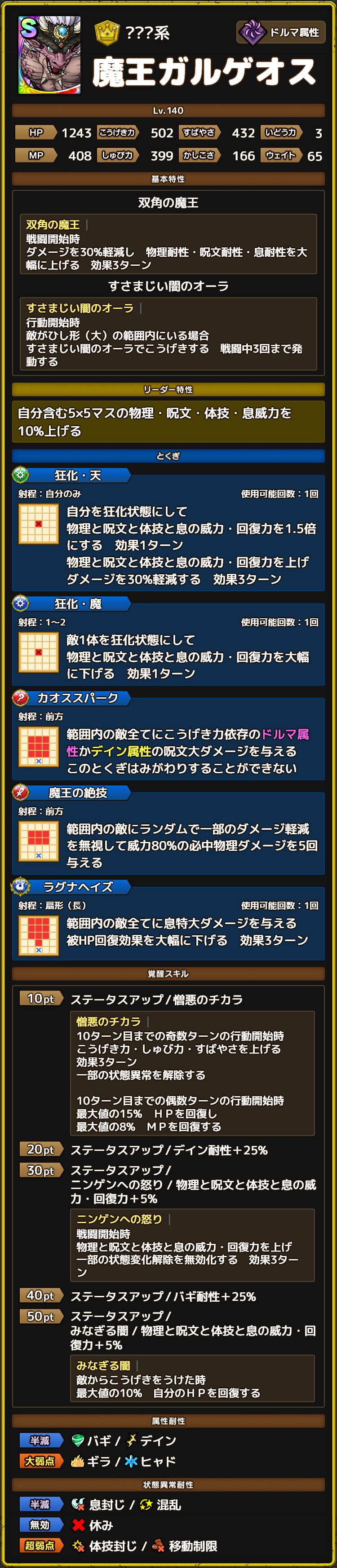 魔王ガルゲオス ステータス
