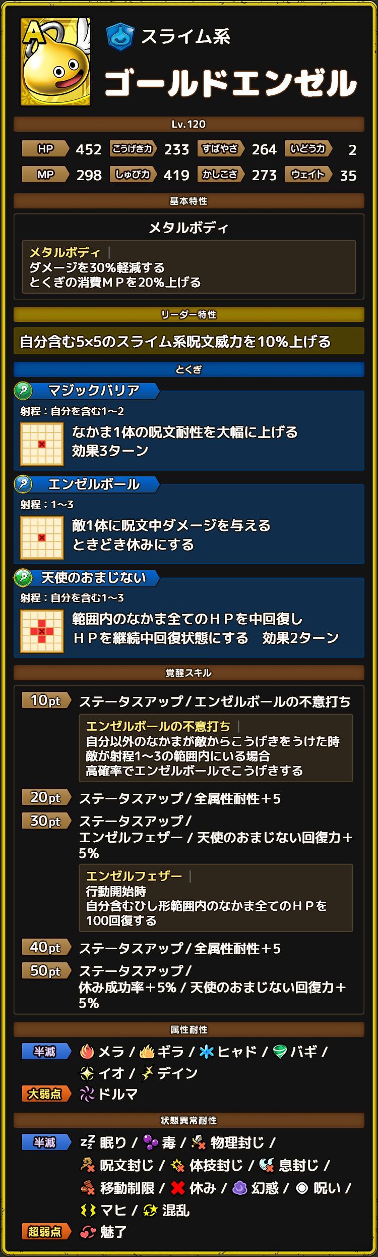 ゴールドエンゼル　ステータス