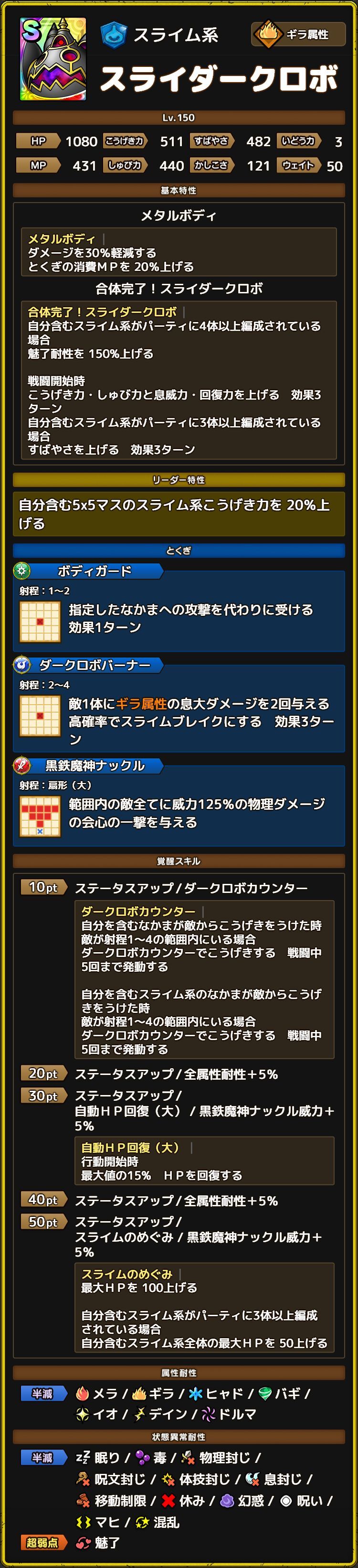 スライダークロボ ステータス