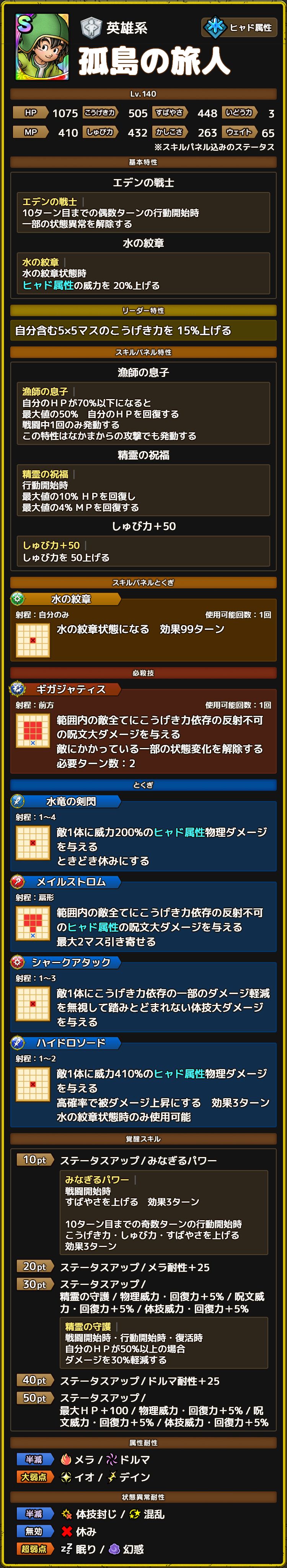 孤島の旅人 ステータス
