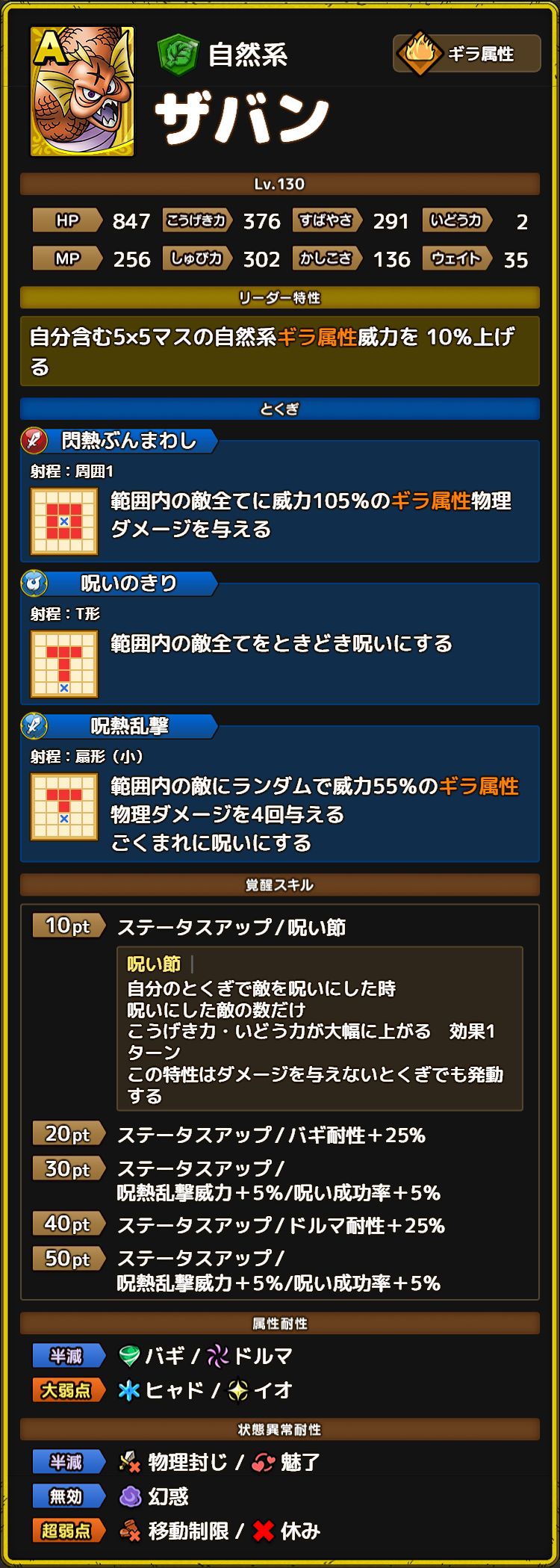 ザバン