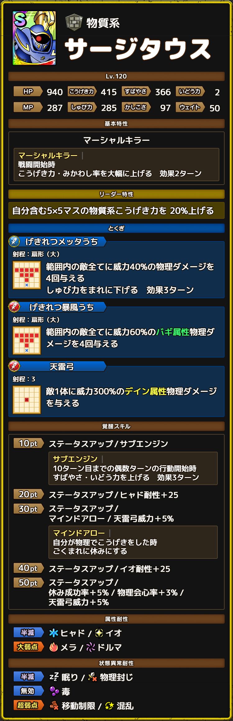 サージタウス ステータス