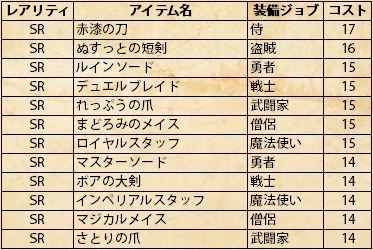 お得なチケット入り 期間限定 9月福袋 販売開始 8 26 千年勇者 時渡りのトモシビト Square Enix Bridge