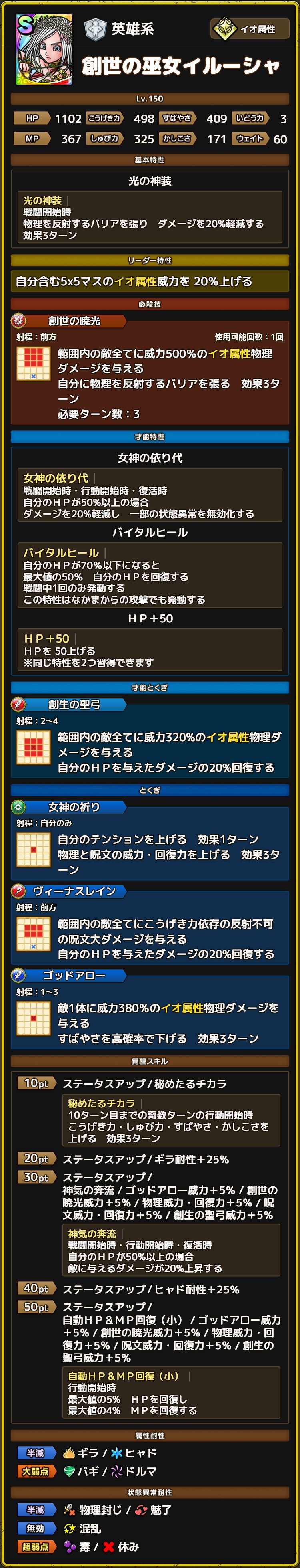 創世の巫女イルーシャ ステータス