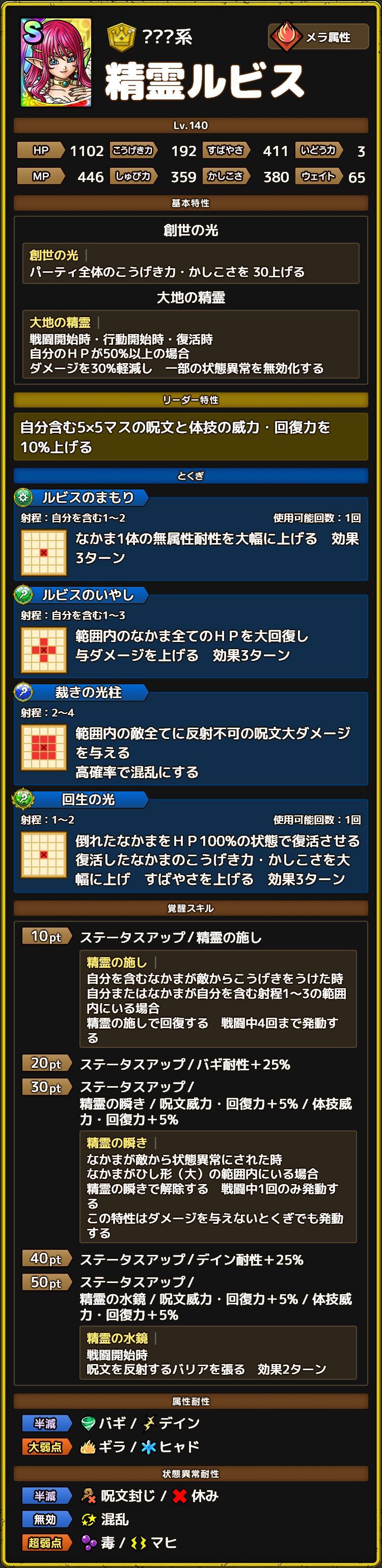 精霊ルビス ステータス