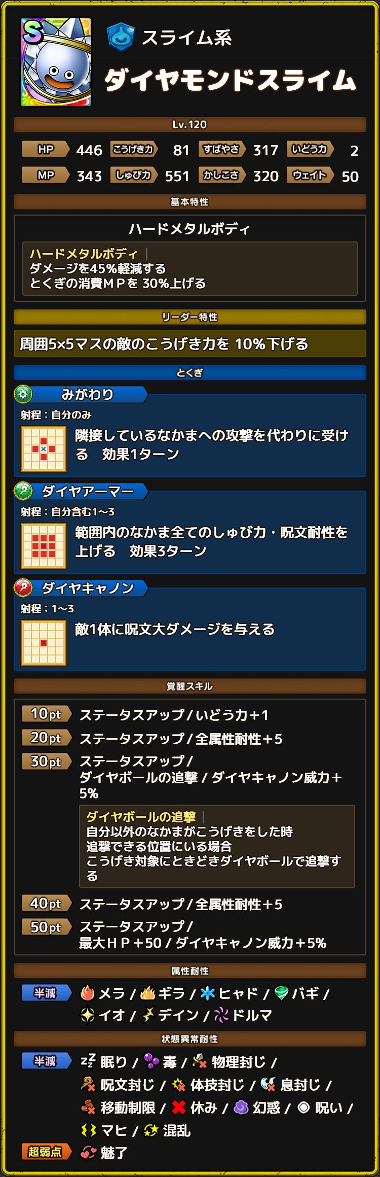 ダイヤモンドスライム ステータス