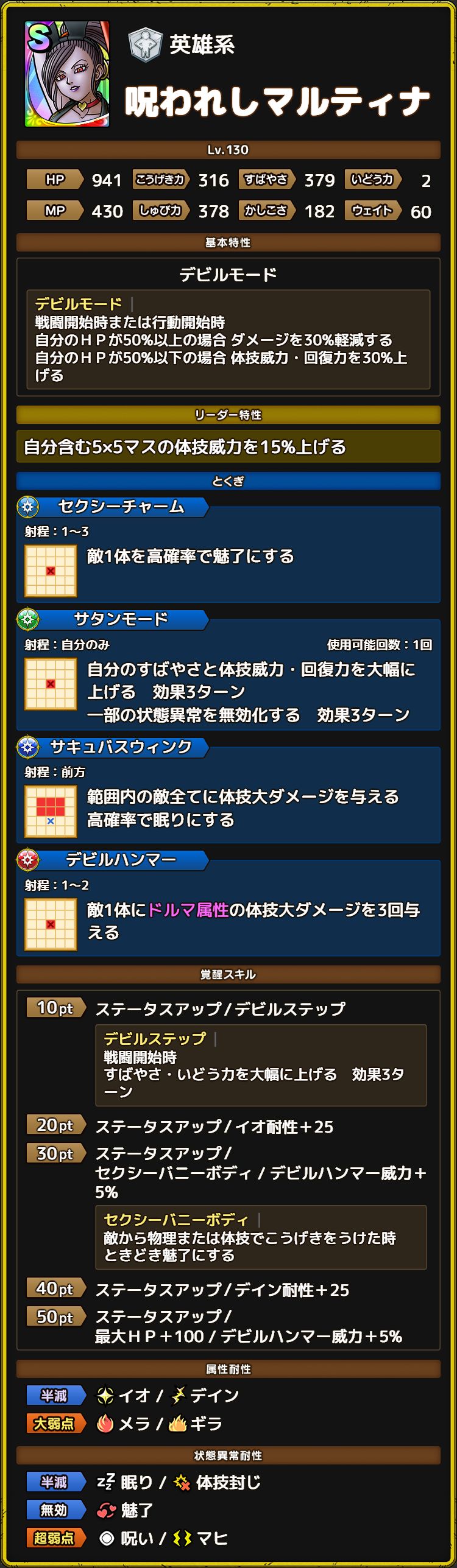 呪われしマルティナ　ステータス
