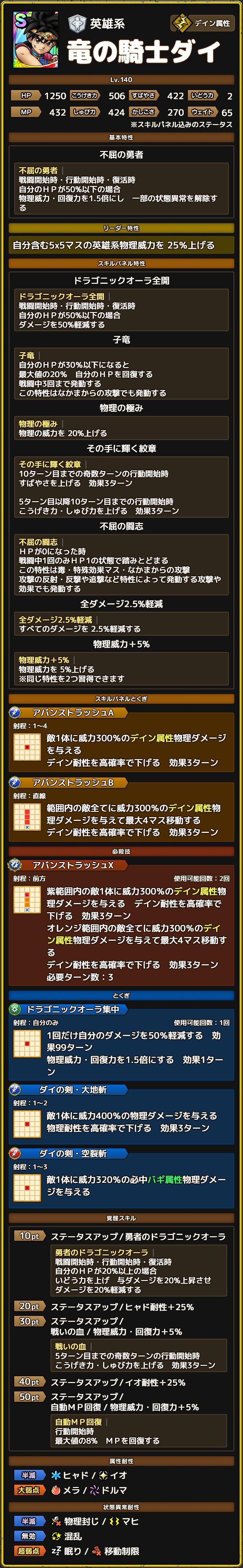 竜の騎士ダイ ステータス