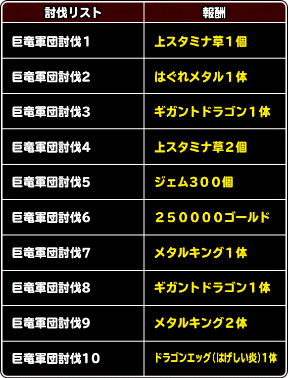 討伐クエスト 巨竜軍団出現 の 超級 再開 ﾄﾞﾗｺﾞﾝｸｴｽﾄﾓﾝｽﾀｰｽﾞ ｽｰﾊﾟｰﾗｲﾄ Square Enix Bridge