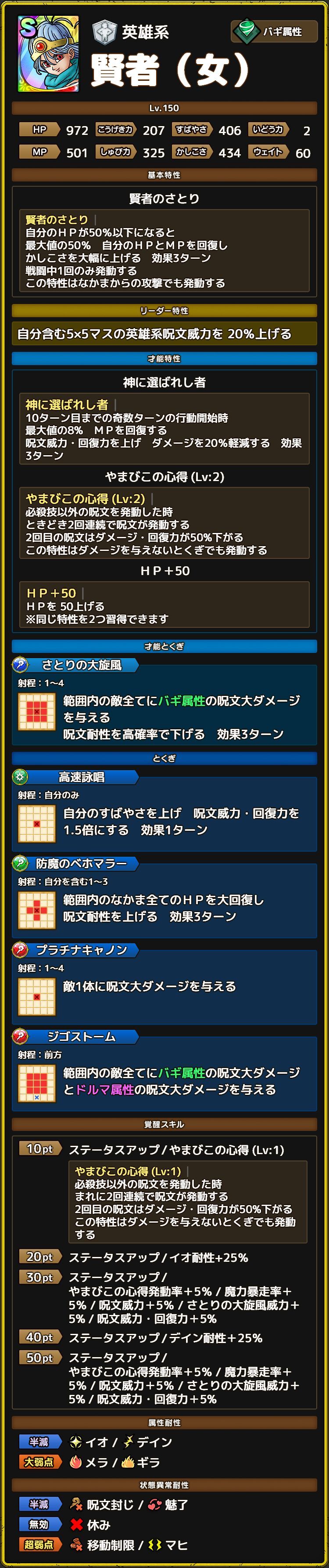 賢者（女） ステータス