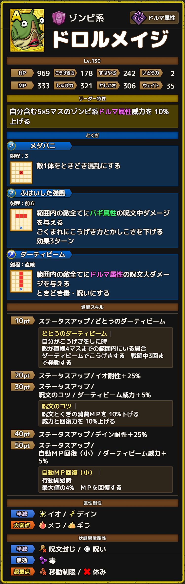 ドロルメイジ　ステータス