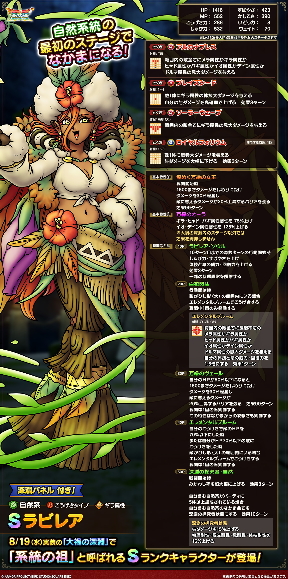 ラビレア_キャラクター性能紹介