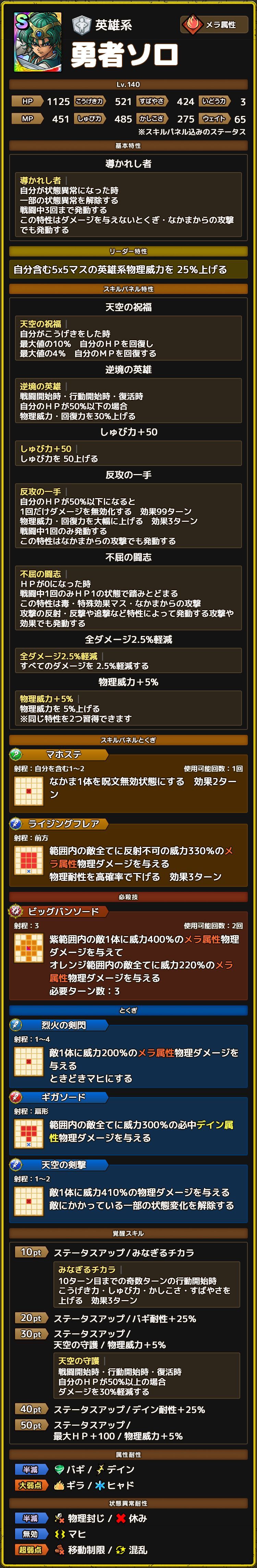 勇者ソロ ステータス