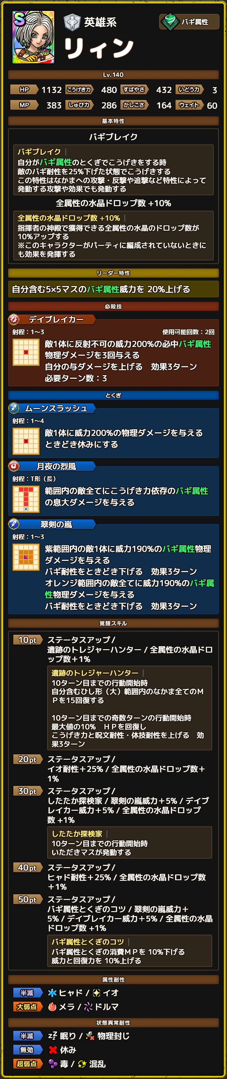 リィン ステータス