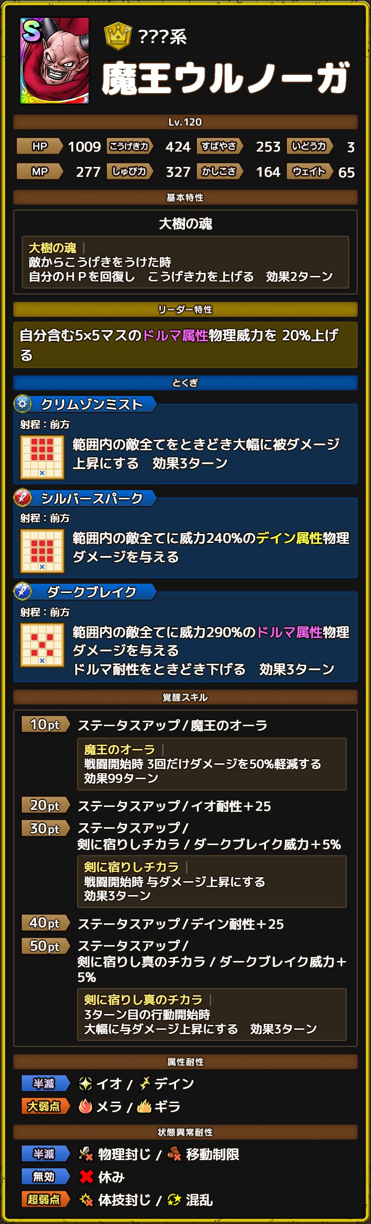 魔王ウルノーガ ステータス