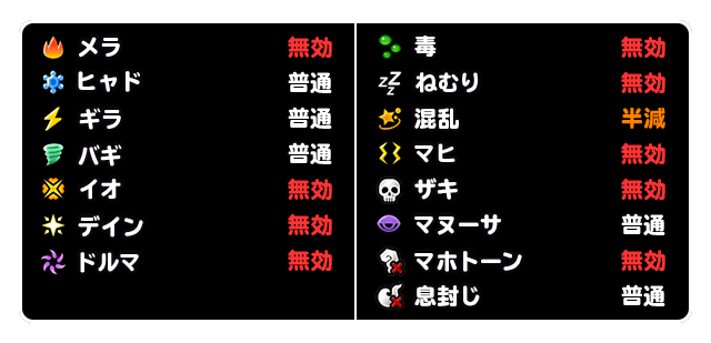 耐性画像