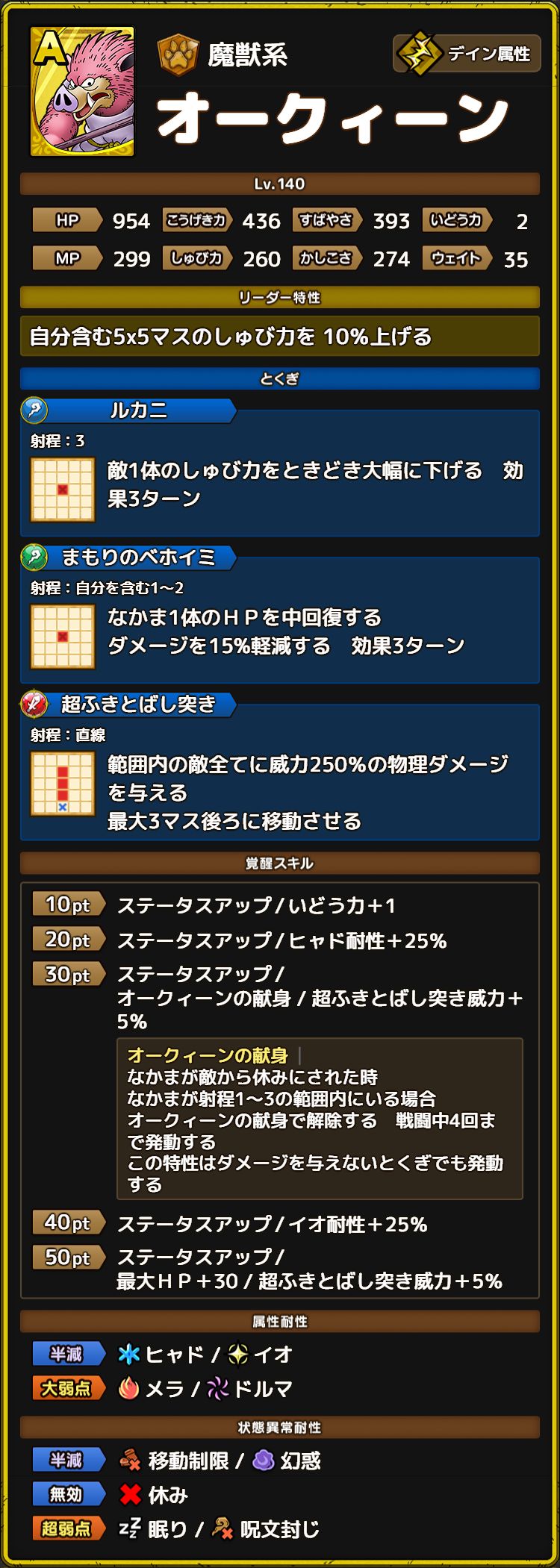 オークィーン ステータス