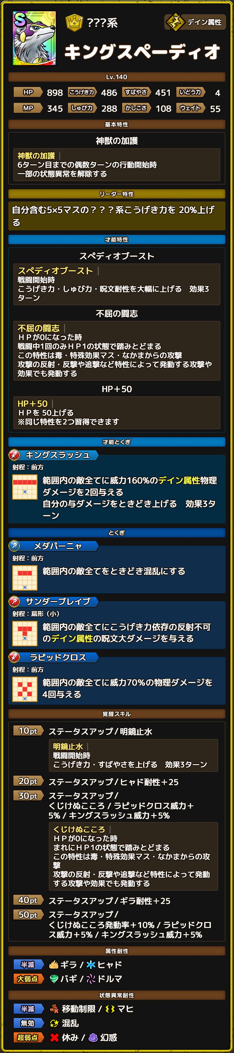 キングスペーディオ　ステータス
