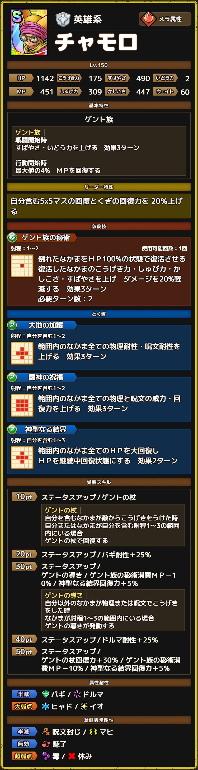 チャモロ ステータス