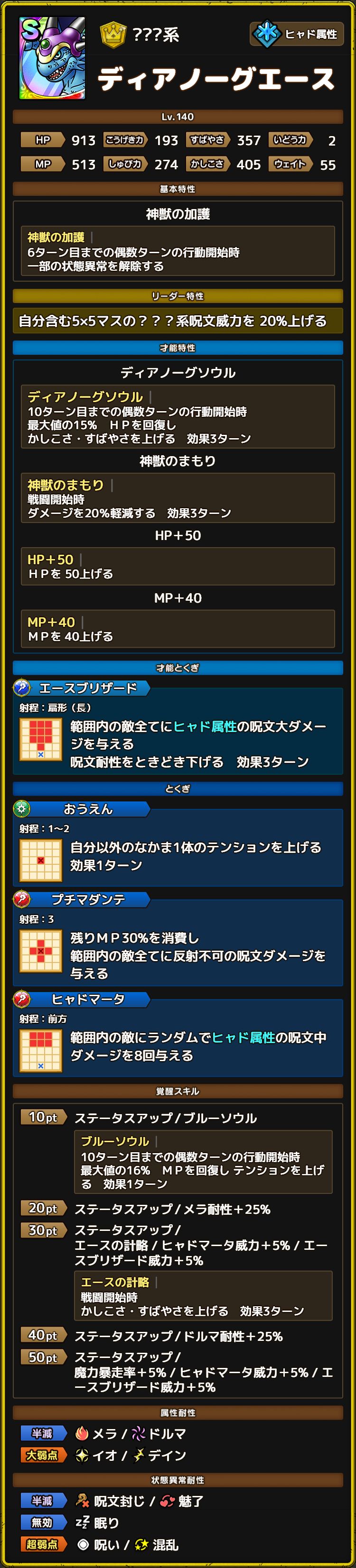 ディアノーグエース　ステータス