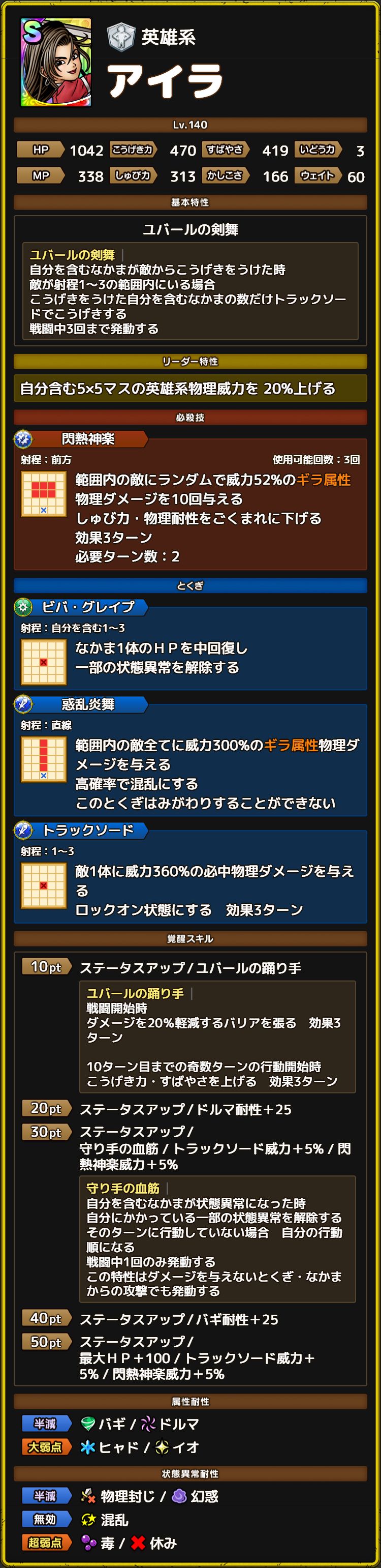 アイラ ステータス