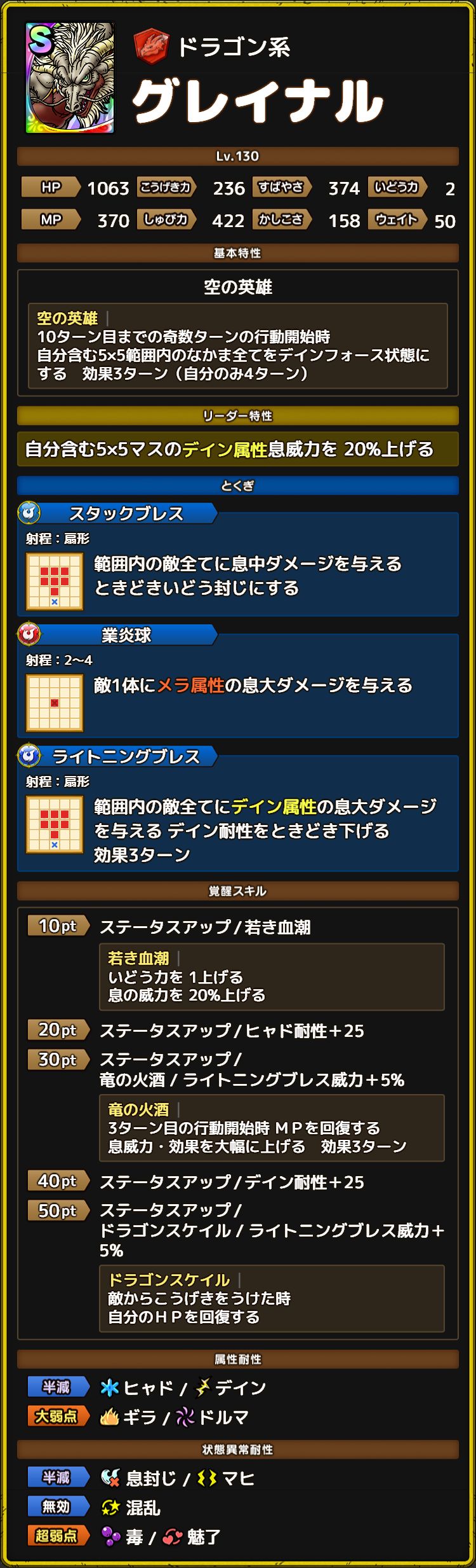 グレイナル ステータスLv.130