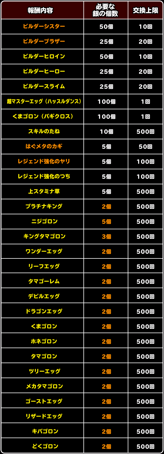 ドラゴンクエストビルダーズ２ コラボレーション 開催 18年12月25日 更新 ﾄﾞﾗｺﾞﾝｸｴｽﾄﾓﾝｽﾀｰｽﾞ ｽｰﾊﾟｰﾗｲﾄ Square Enix Bridge