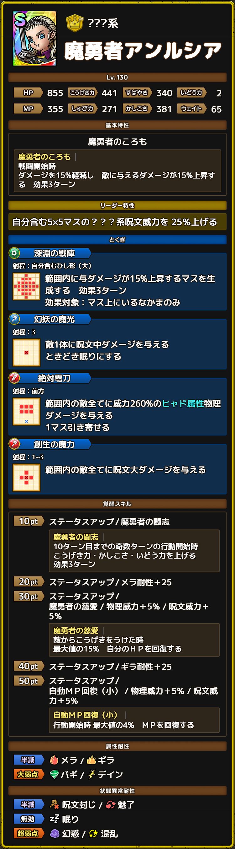 魔勇者アンルシア ステータス