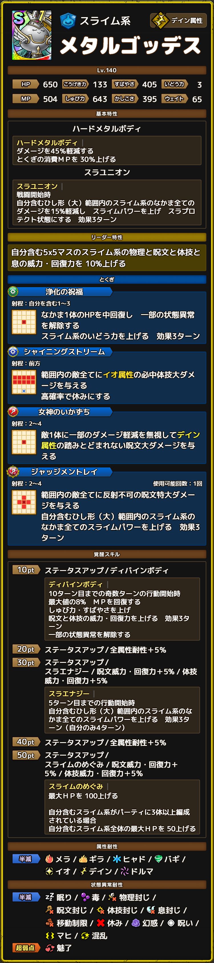 メタルゴッデス ステータス