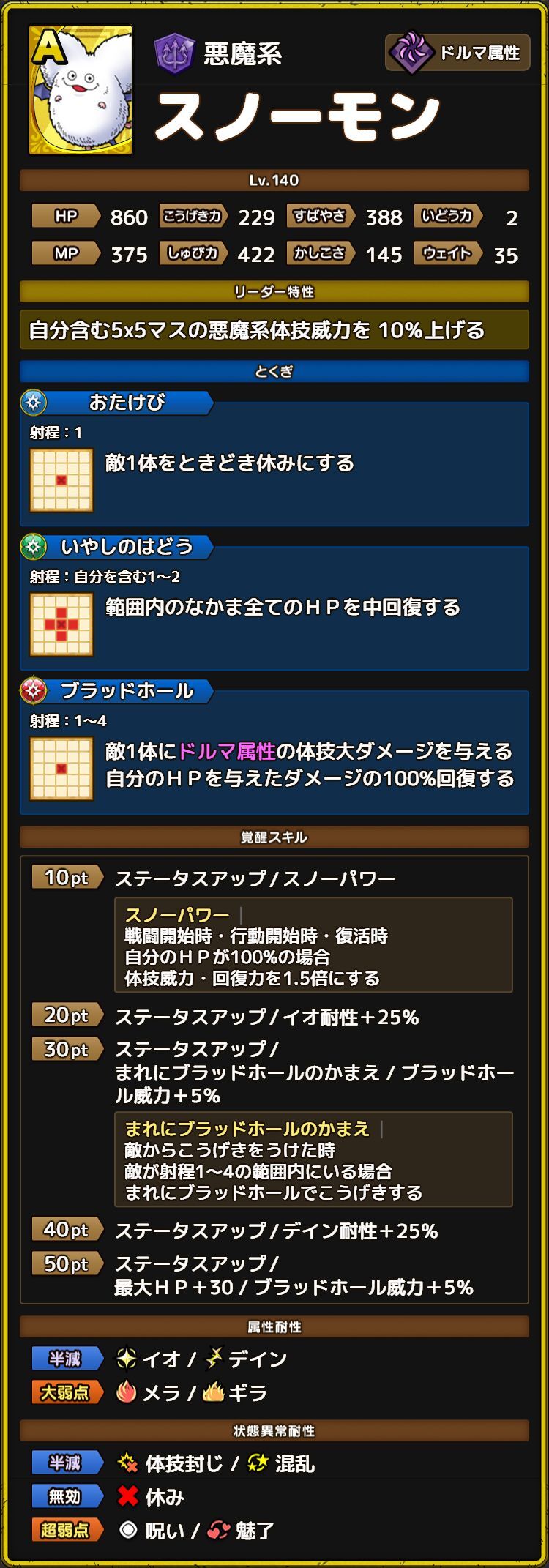 スノーモン ステータス