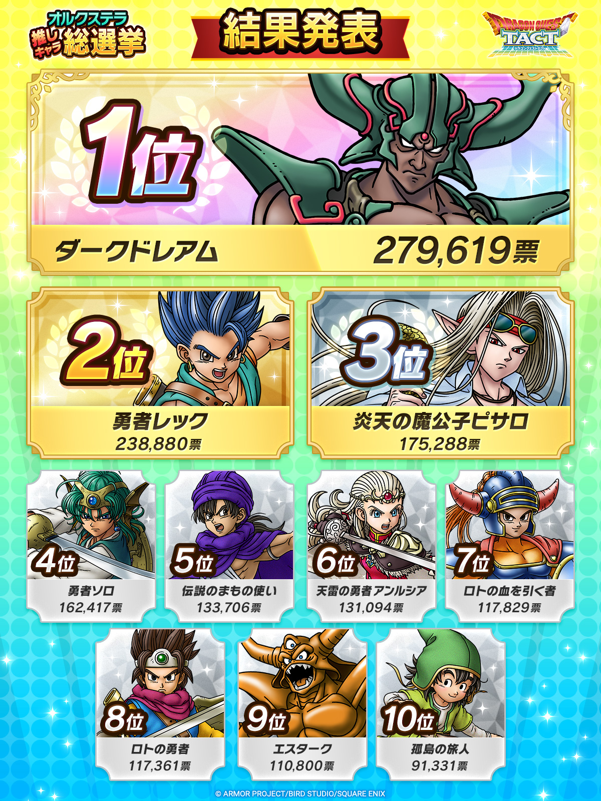 オルクステラ推しキャラ総選挙 結果TOP10