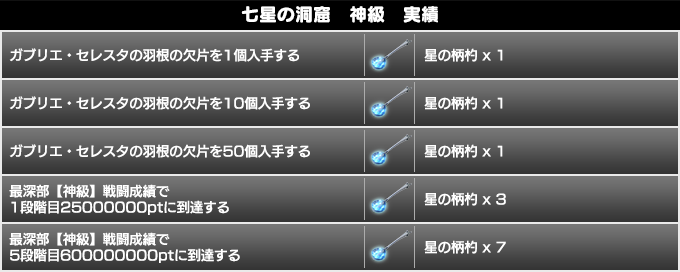 神級イベント 七星の洞窟 の 神級 を開放 Star Ocean