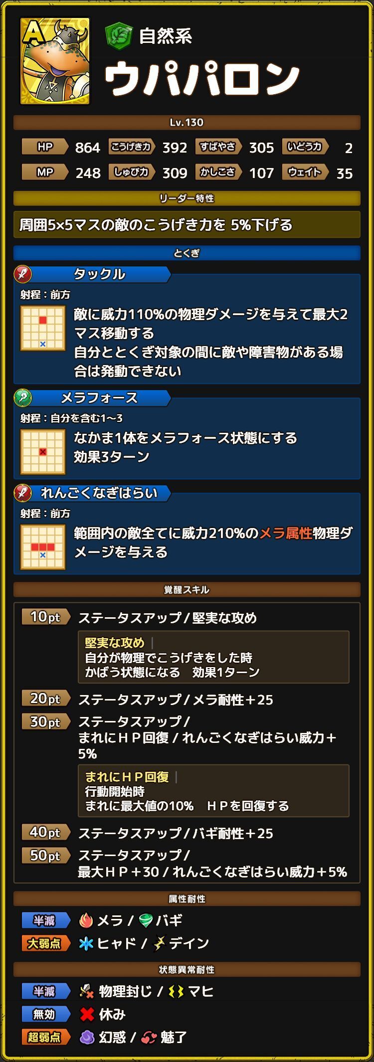 ステータス
